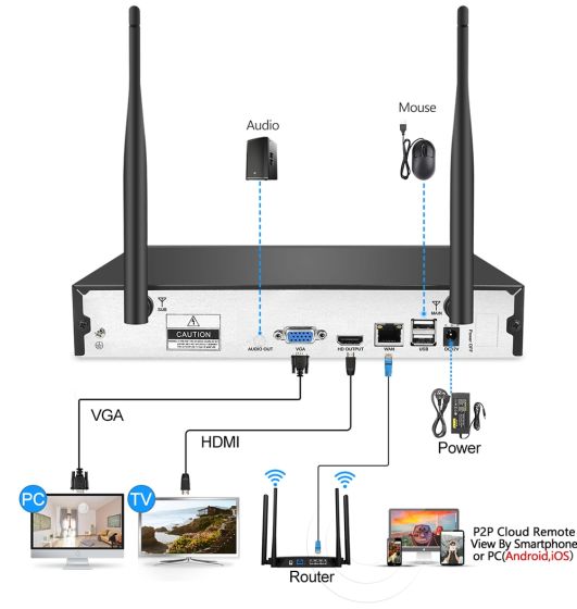 best wifi router for cctv