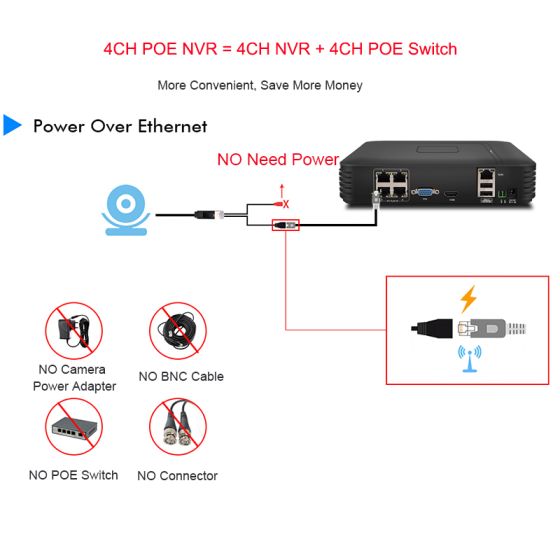 poe p2p, on vif 1080p 2.0mp