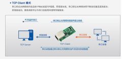 有人 USR-TCP232-T2 TTL串口轉乙太網雙向 USR-TCP232-T 升級版