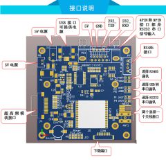 UHF超高頻讀寫模組 RFID物聯網讀寫電子標籤讀寫器 低成本閱讀器