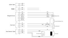 5 Inch Wireless NFC 13.56MHz Card Reader API Sdk Time Attendance Door Access Control System