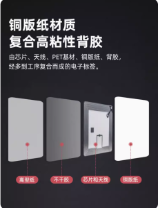 RFID高頻圖書標籤ISO15693協議I CODE SLIX芯片電子標籤13.56MHz