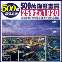 監視器 500萬 SONY晶片 5MP SONY IMX335 室內半球 紅外線攝影機 UTC 防雷保護