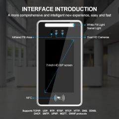 Face Recognition Face Recognit Door Security Door Access Control System