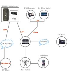 Outdoor SIP Onvif Audio Door Phone Intercom for Two Way Talk