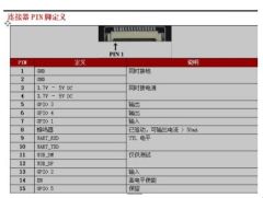 RFID 遠距離 超高頻嵌入式高性能 多標籤讀取英頻傑R2000晶片模組