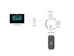 Video Door Phone Doorbell Camera WiFi Video Intercom Monitor
