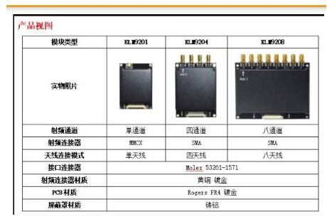 RFID long-distance ultra-high frequency embedded high performance multi-tagged reading Yingpinjie R2000 chip module