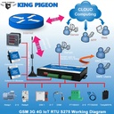 4G LTE Cellular IOT Gateway Alarm Device Industrial RS485 Serial Port GSM GPRS Modem Modbus RTU M2M for SCADA OPC Server S275