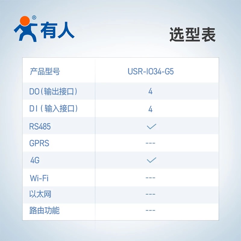 4G Network IO Controller 4 in 4 Out 4 Analog Remote / Local Control RS485 Communication IoT USR-IO34