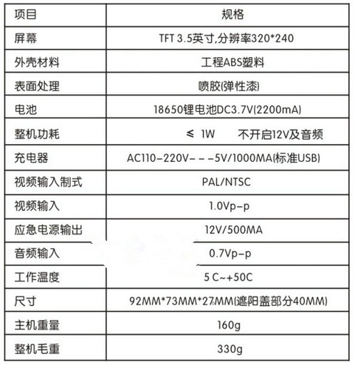 [1769946188] Wholesale New 3.5 inches inch wrist engineering treasure OSD menu video camera lens detector tester