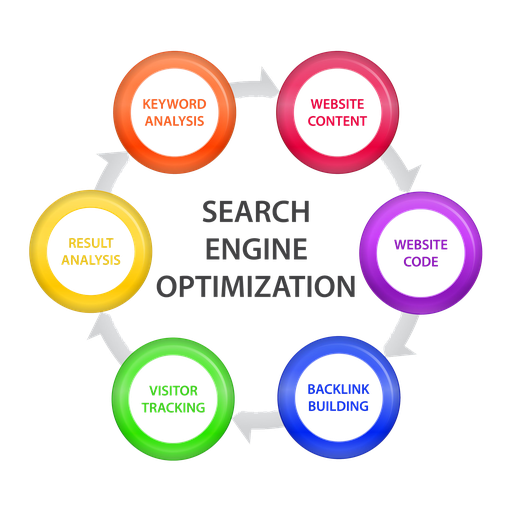 [SWSEO] Search Engine Optimization SEO campaign for e-Commerce Website