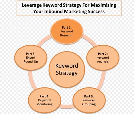 [SWKEYWORDS] Keyword suggestion service for e-commerce website magento zencart ebay amazon alibaba prestashop