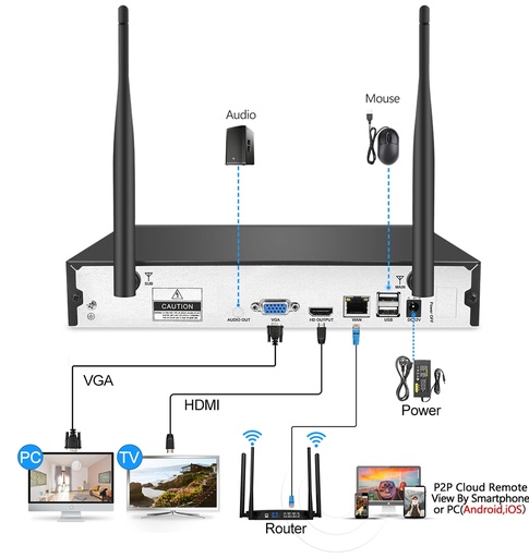 [32863830658] MISECU Wireless 4CH CCTV System Wifi NVR Kit IP Camera Audio Record Outdoor Indoor VandalProof Dome 