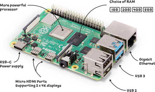 [RASPI-4B-8] Raspberry Pi Model 4B 8GB RAM IOT Raspian OS Board Only Original