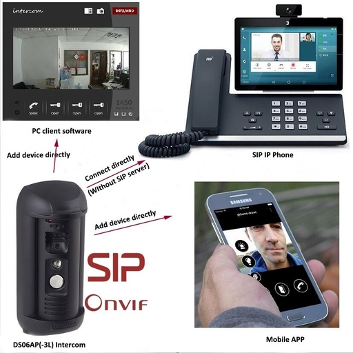 [WCAM101119340341] Onvif/SIP/IP Video Face Recognition Remote Control Door Lock Intercom