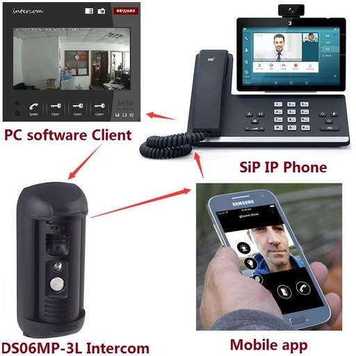 [WCAM101119340362] 1080P Phone Intercom Camera IP for Video Door Phone